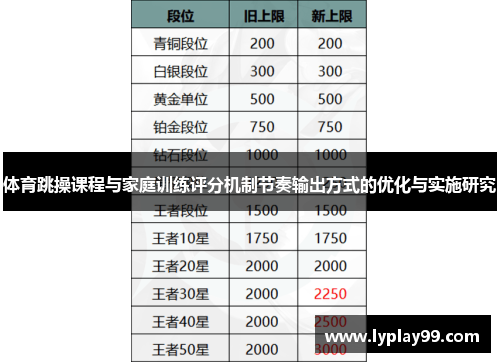 体育跳操课程与家庭训练评分机制节奏输出方式的优化与实施研究