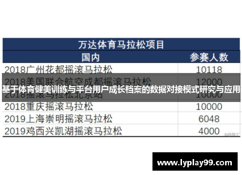 基于体育健美训练与平台用户成长档案的数据对接模式研究与应用