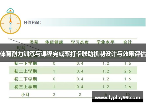 体育耐力训练与课程完成率打卡联动机制设计与效果评估