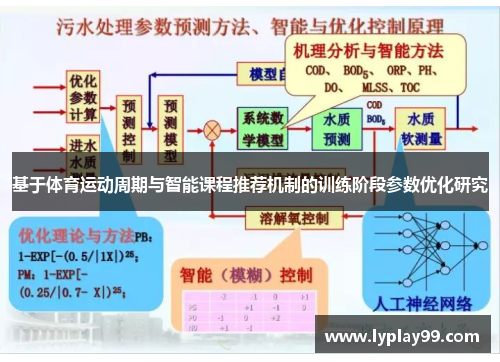 基于体育运动周期与智能课程推荐机制的训练阶段参数优化研究